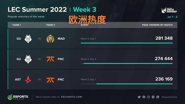 度与监督失