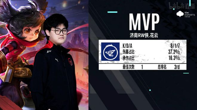 位与二点补