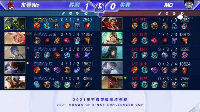 持续放大效